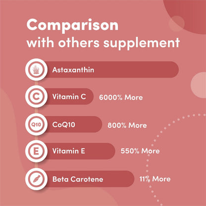 Astaxanthin Healthopedia